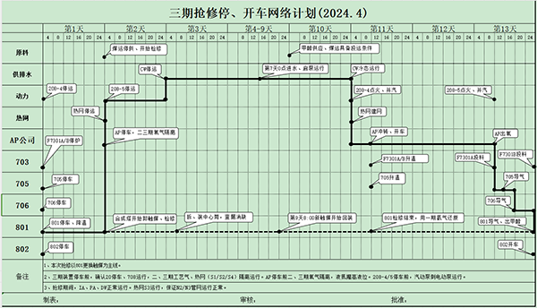 三期搶修開(kāi)、停車(chē)網(wǎng)絡(luò)計(jì)劃.png